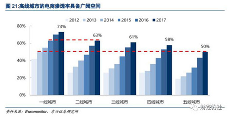 化妆品行业前景分析