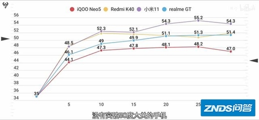 高帧率有什么好处