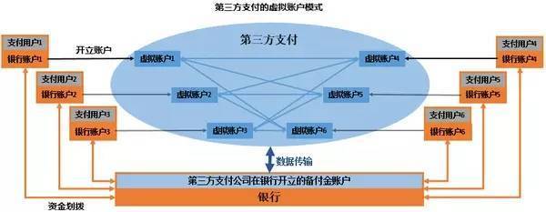 银行第三方托管是什么意思