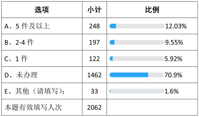 律师年收入