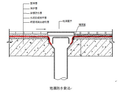 地下层厨房如何排水防堵