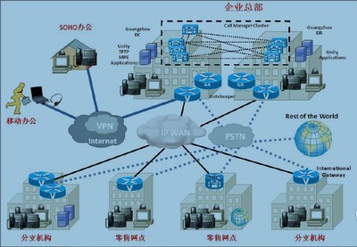 小型网络搭建