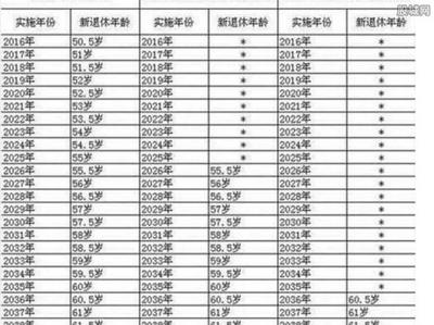法定退休年龄规定