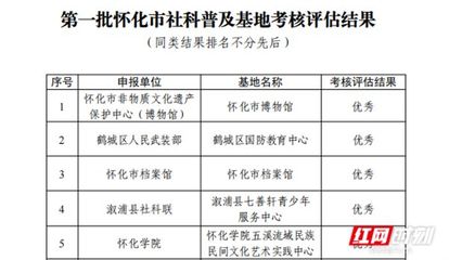 北京的檔案館博物館事業(yè)單位名單