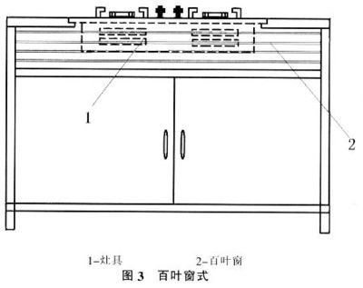 橱柜通风孔位置