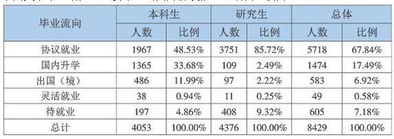 百分比协议
