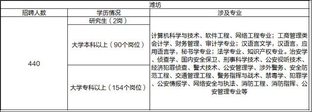选择岗位的理由怎么写
