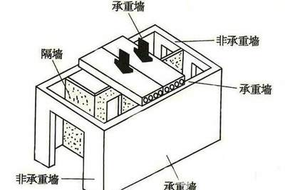 如何加固承重梁图片（承重梁加固的一些常见方法和注意事项）