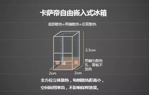橱柜门板预留尺寸