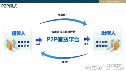 微贷网合法吗