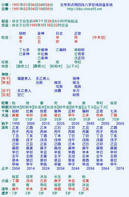 元亨利贞四柱八字