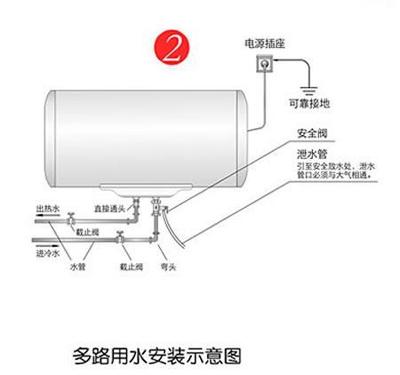 热水器的功能