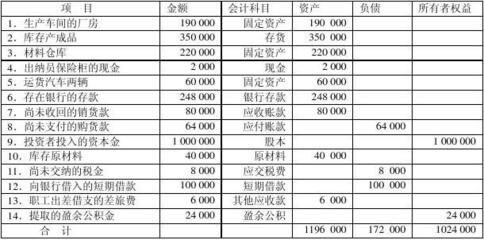 廠房建設(shè)賬務(wù)處理會(huì)計(jì)分錄（廠房建設(shè)賬務(wù)處理的會(huì)計(jì)分錄） 結(jié)構(gòu)砌體設(shè)計(jì) 第2張