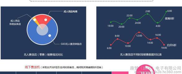 质保押金