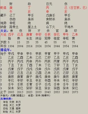 出生年月日起名