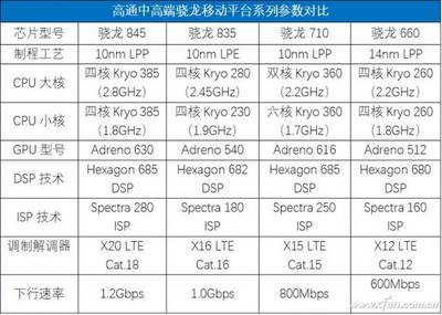 高通660都有什么手机