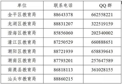 生源地助学贷款电话