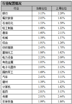金融专业电脑配置