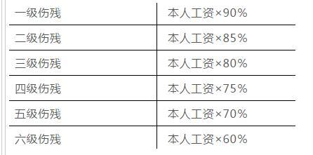 员工伤残级别十级赔偿标准