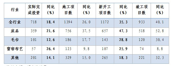 窗帘是固定资产吗