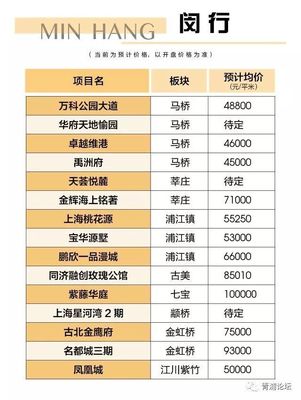 上海房产网信息