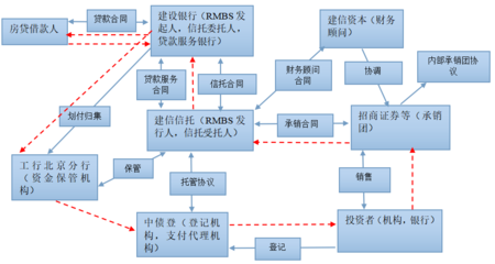 证券关联关系有什么用