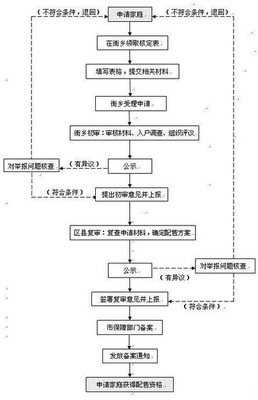 房屋过户流程及费用