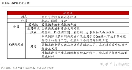 制程工艺是什么