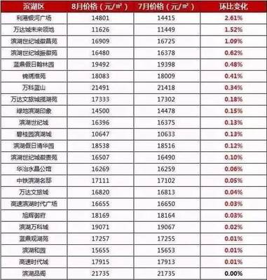 未来几年房价