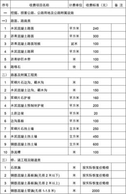 高速公路赔偿标准
