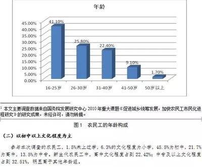 30到40岁未婚男女有多少钱