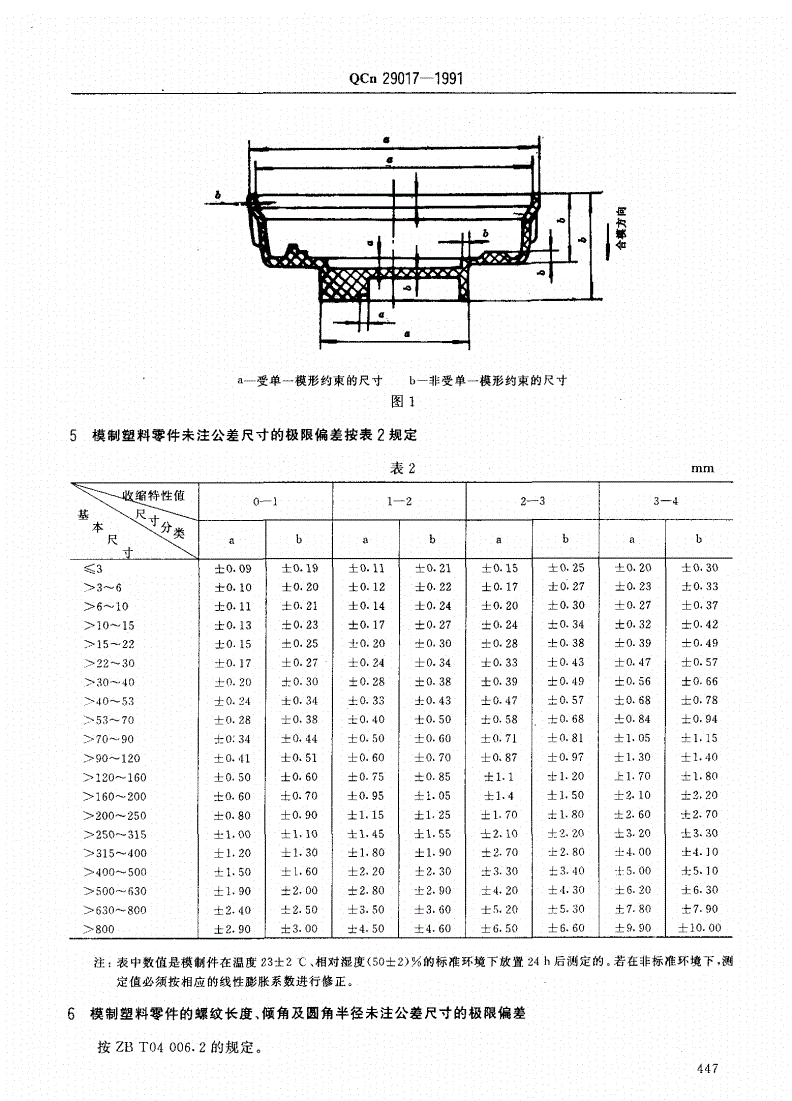 孔公差行业规范