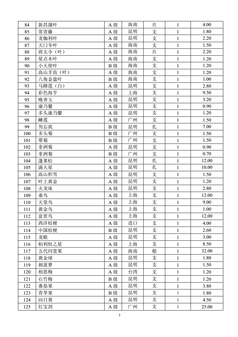 鲜花报价单怎么算折扣的