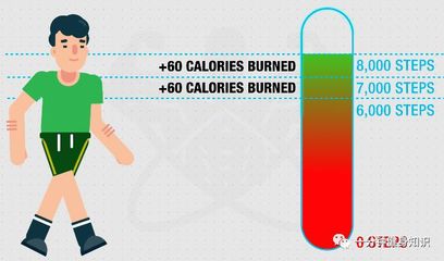 消耗多少卡路里才能瘦