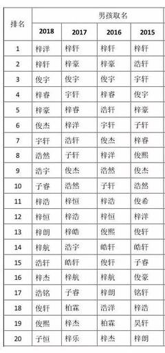 男性姓名