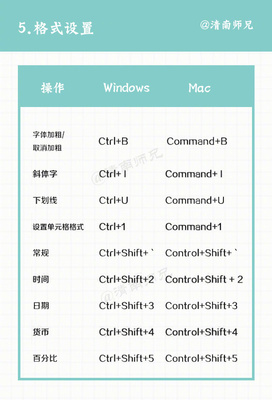 mac快捷键设置