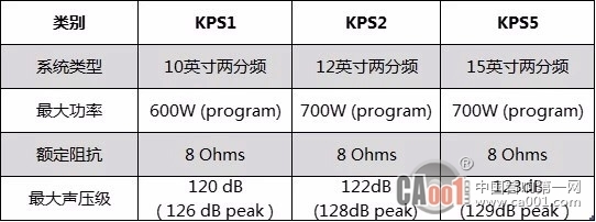 12分频后是多少