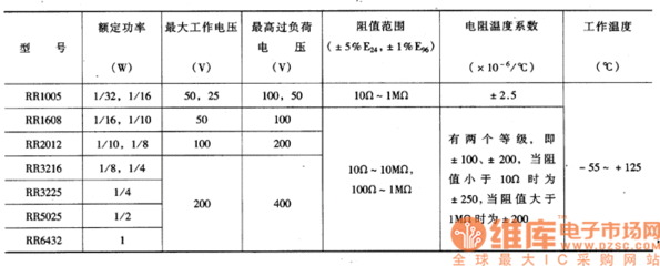 电阻器的主要参数是