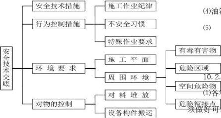 钢结构安全控制措施（钢结构施工中常见安全隐患）