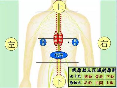 心脏旁边痛是怎么回事