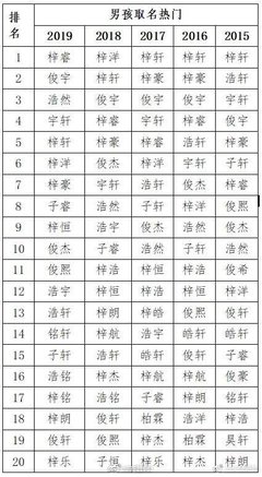 与梓相配的男孩名字