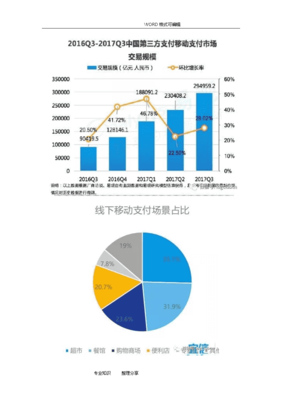 设计行业发展趋势