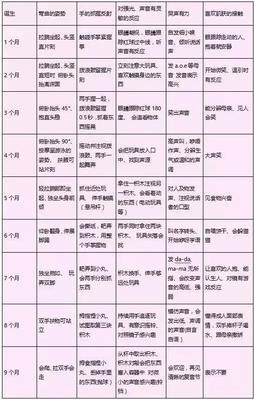 三岁五个月宝宝身高体重标准