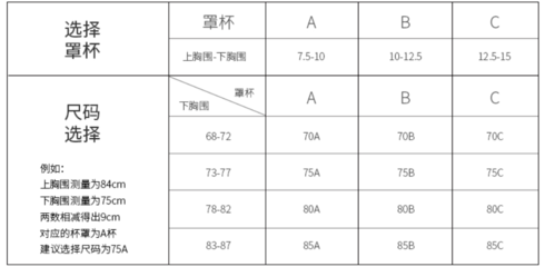 胸围abcd怎么分大小