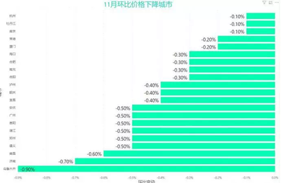 大武汉房价