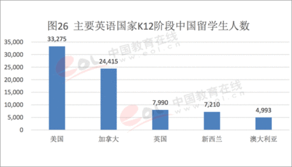 澳大利亚出国留学趋势