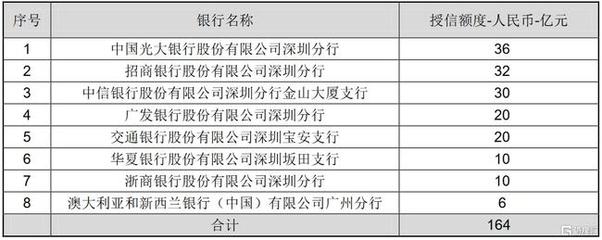 远期信用证期限