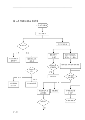 事故处理流程图