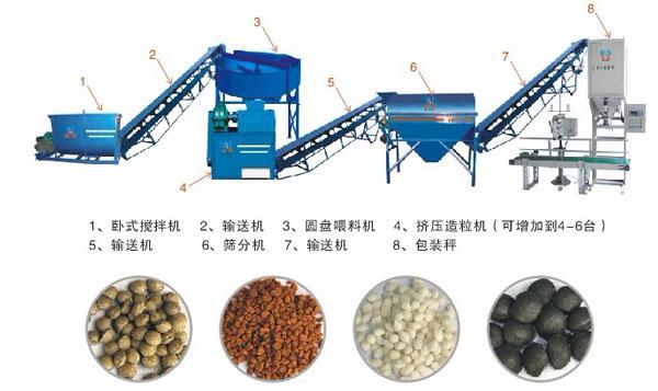 郑州有机肥生产线
