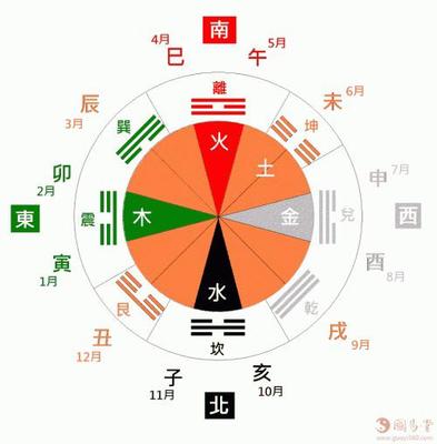 八字旺是什么意思